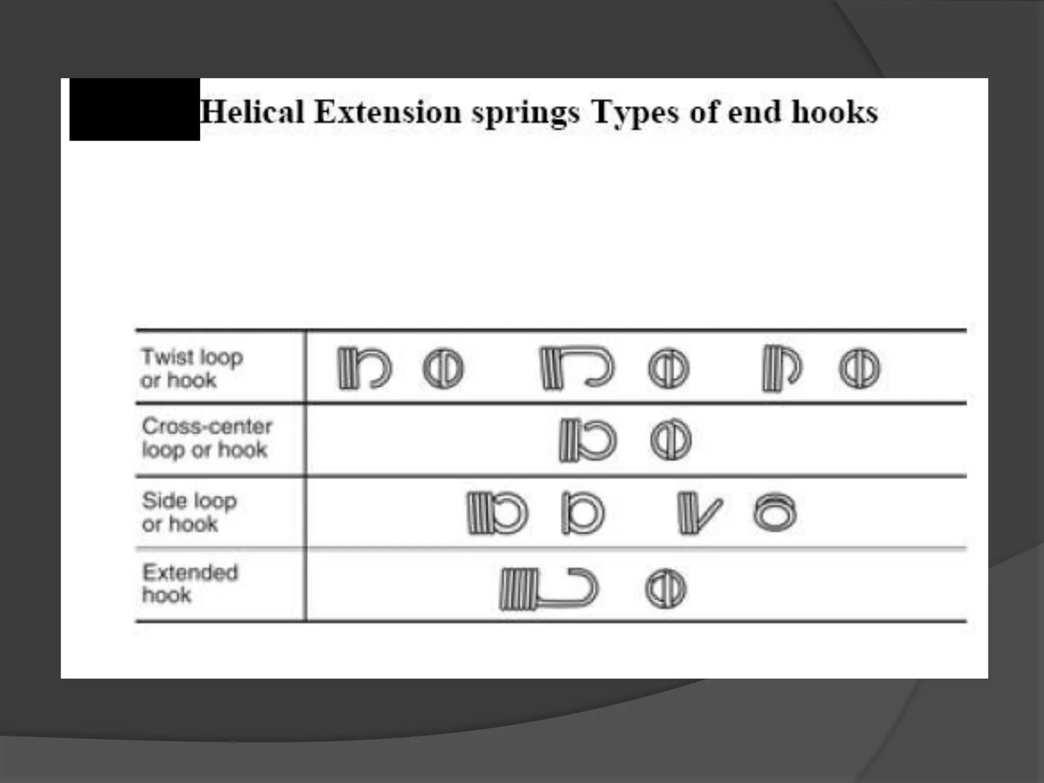 Ppt-Design of Helical Springs11211111.ppt