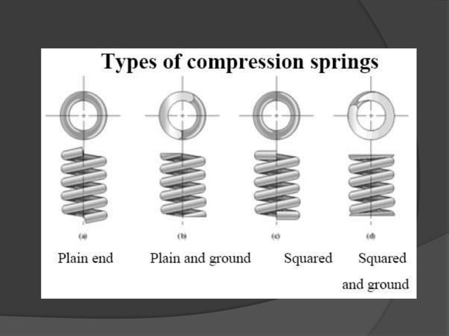 Ppt-Design of Helical Springs11211111.ppt