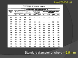 Helical Spring Design Parameters Ppt-Design of Helical Springs11211111.ppt