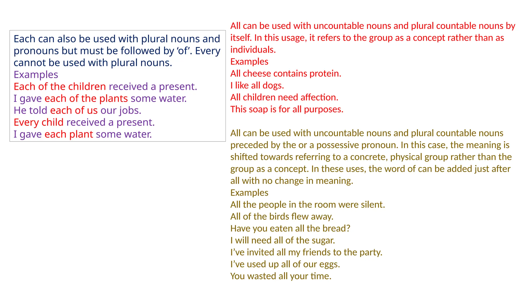 Each can also be used with plural nouns and
pronouns but must be followed by ‘of’. Every
cannot be used with plural nouns.
Examples
Each of the children received a present.
I gave each of the plants some water.
He told each of us our jobs.
Every child received a present.
I gave each plant some water.
All can be used with uncountable nouns and plural countable nouns by
itself. In this usage, it refers to the group as a concept rather than as
individuals.
Examples
All cheese contains protein.
I like all dogs.
All children need affection.
This soap is for all purposes.
All can be used with uncountable nouns and plural countable nouns
preceded by the or a possessive pronoun. In this case, the meaning is
shifted towards referring to a concrete, physical group rather than the
group as a concept. In these uses, the word of can be added just after
all with no change in meaning.
Examples
All the people in the room were silent.
All of the birds flew away.
Have you eaten all the bread?
I will need all of the sugar.
I’ve invited all my friends to the party.
I’ve used up all of our eggs.
You wasted all your time.
 