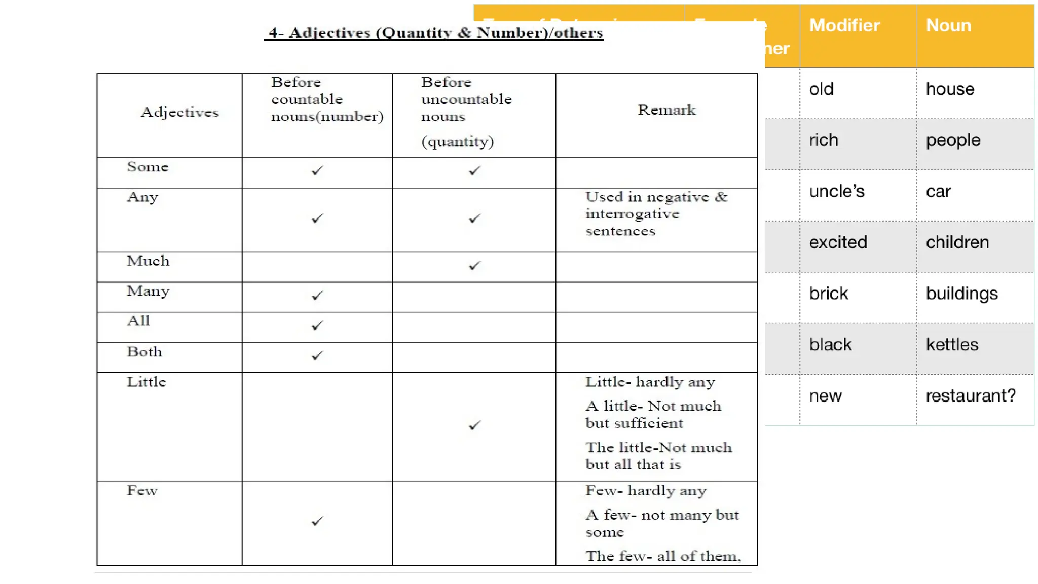 Powerpoint of Determiners for Class Eleven