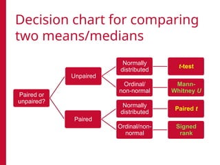 PPT - Difference Testing.pptx, (Epidemiology and Statistics for Public ...