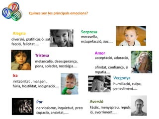 Quines son les principals emocions?




Alegria                                        Sorpresa
                                               meravella,
diversió, gratificació, satis
                                               estupefacció, xoc....
facció, felicitat....

                                                        Amor
                Tristesa                                acceptació, adoració,
                melancolia, desesperança,
                pena, soledat, nostàlgia....            afinitat, confiança, si
                                                        mpatia....
Ira
                                                                       Vergonya
irritabilitat , mal geni,
                                                                       humiliació, culpa,
fúria, hostilitat, indignació....
                                                                       penediment....


                 Por                                Aversió
                 nerviosisme, inquietud, preo       Fàstic, menyspreu, repuls
                 cupació, ansietat,....             ió, avorriment....
 