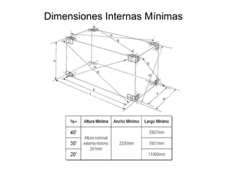 Dimensiones Internas Mínimas
 