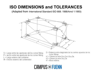ISO DIMENSIONS and TOLERANCES
(Adapted from International Standard ISO 668: 1988/Amd 1:1993)
 