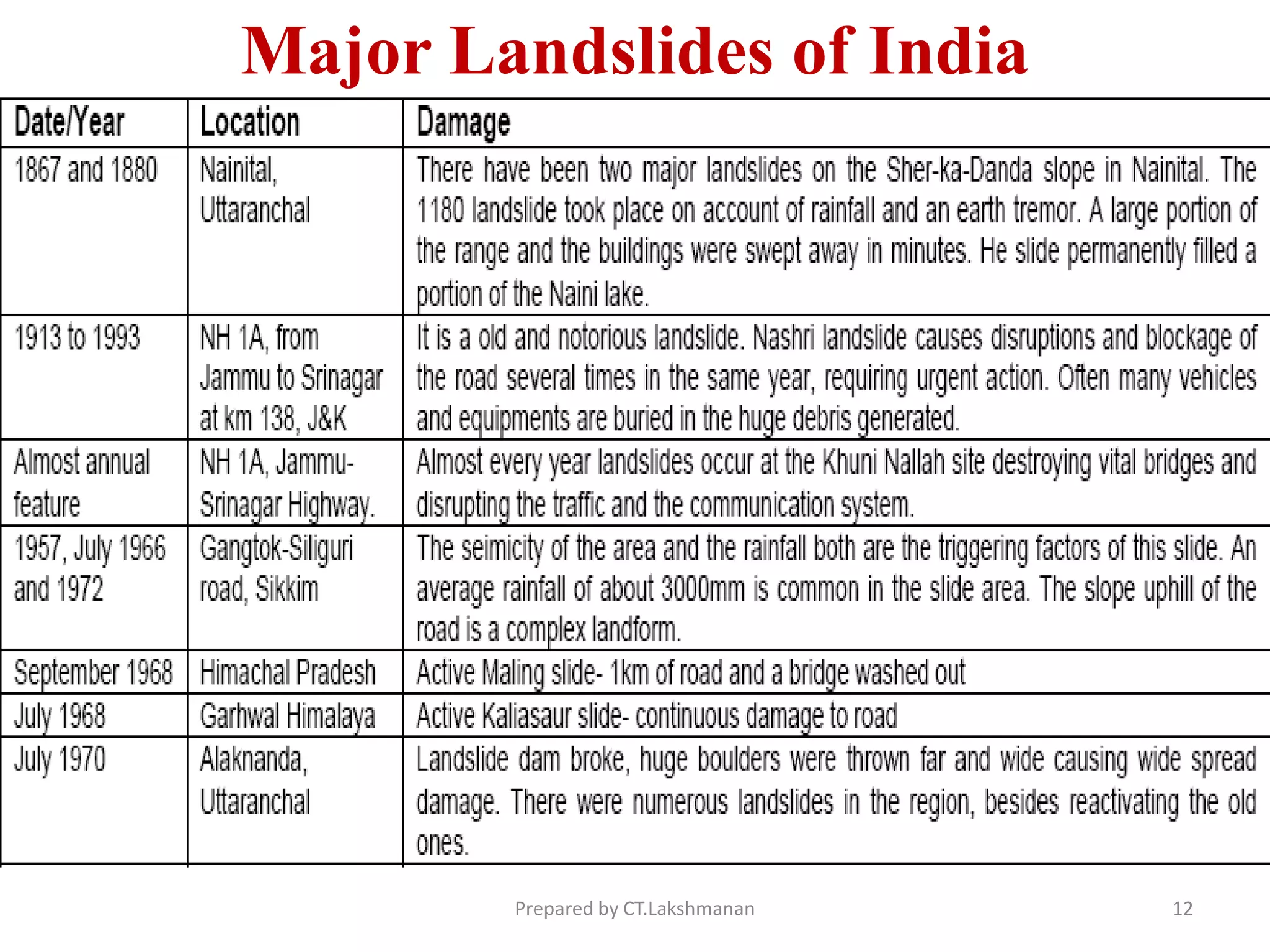 Landslide | PPT