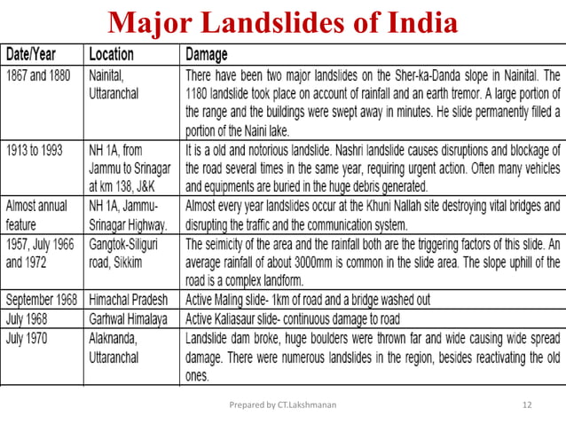 Landslide | PPT