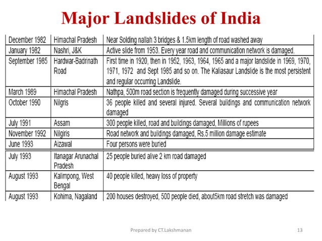 Landslide | PPT