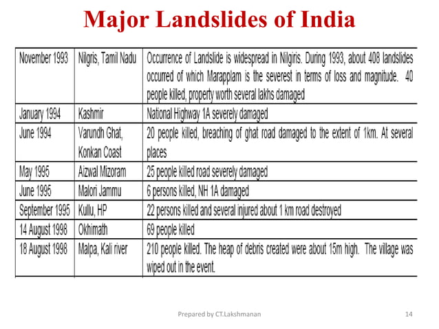 Landslide | PPT