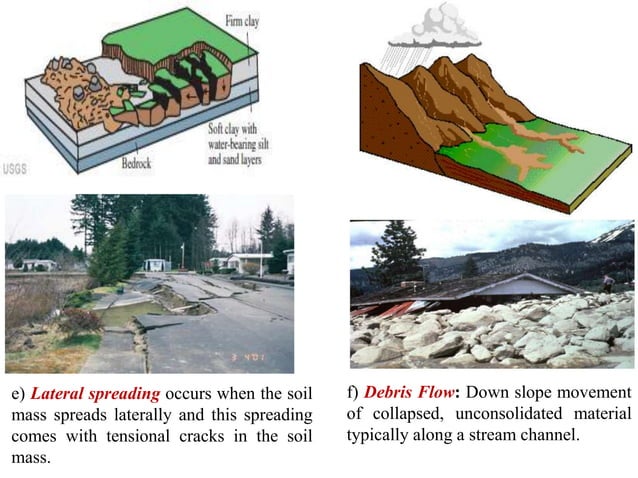 Landslide | PPT