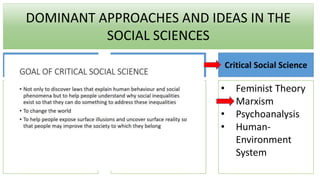 Positivist Social
Science
DOMINANT APPROACHES AND IDEAS IN THE
SOCIAL SCIENCES
Interpretive Social
Science
Critical Social Science
• Structural-
Functionalism
• Rational Choice
• Institutionalism
• Hermeneutical
Phenomenology
• Symbolic
Interactionism
• Feminist Theory
• Marxism
• Psychoanalysis
• Human-
Environment
System
 
