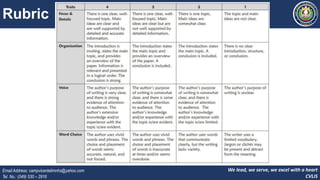 We lead, we serve, we excel with a heart
CVLIS
Email Address: campvicentelimnhs@yahoo.com
Tel. No.: (049) 530 – 2916
Rubric
 