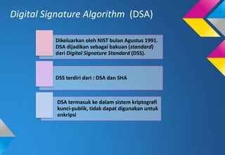 DIGITAL SIGNATURE ALGORITHM (DSA) | PPTX
