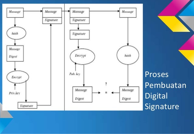 DIGITAL SIGNATURE ALGORITHM (DSA)