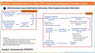 PPT-DTSP-Alokasi Zonasi Ruang Laut WP3K-Malut.pptx