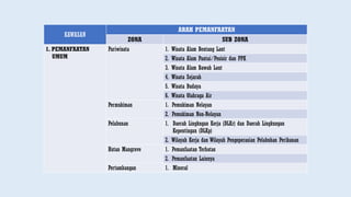 KAWASAN
ARAH PEMANFAATAN
ZONA SUB ZONA
1. PEMANFAATAN
UMUM
Pariwisata 1. Wisata Alam Bentang Laut
2. Wisata Alam Pantai/Pesisir dan PPK
3. Wisata Alam Bawah Laut
4. Wisata Sejarah
5. Wisata Budaya
6. Wisata Olahraga Air
Permukiman 1. Pemukiman Nelayan
2. Pemukiman Non-Nelayan
Pelabunan 1. Daerah Lingkngan Kerja (DLKr) dan Daerah Lingkungan
Kepentingan (DLKp)
2. Wilayah Kerja dan Wilayah Pengoperasian Pelabuhan Perikanan
Hutan Mangrove 1. Pemanfaatan Terbatas
2. Pemanfaatan Lainnya
Pertambangan 1. Mineral
 