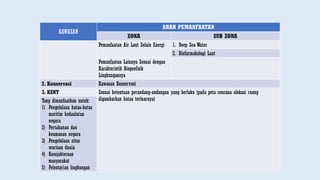 KAWASAN
ARAH PEMANFAATAN
ZONA SUB ZONA
Pemanfaatan Air Laut Selain Energi 1. Deep Sea Water
2. Biofarmakologi Laut
Pemanfaatan Lainnya Sesuai dengan
Karakteristik Biogeofisik
Lingkungannya
2. Konservasi Kawasan Konservasi
3. KSNT Sesuai ketentuan perundang-undangan yang berlaku (pada peta rencana alokasi ruang
digambarkan batas terluarnya)
Yang dimanfaatkan untuk:
1) Pengelolaan batas-batas
maritim kedaulatan
negara
2) Pertahanan dan
keamanan negara
3) Pengelolaan situs
warisan dunia
4) Kesejahteraan
masyarakat
5) Pelestarian lingkungan
 