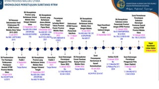 PPT-DTSP-Alokasi Zonasi Ruang Laut WP3K-Malut.pptx