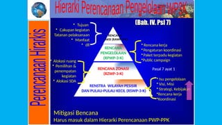 RENSTRA WILAYAH PESISIR
DAN PULAU-PULAU KECIL (RSWP-3-K)
RENCANA ZONASI
(RZWP-3-K)
RENCANA
PENGELOLAAN
(RPWP-3-K)
RENCANA
AKSI (RAWP-3-K)
• Alokasi ruang
• Pemilihan &
penempatan
kegiatan
• Alokasi SDA
• Rencana kerja
•Pengaturan koordinasi
•Paket terpadu kegiatan
•Public campaign
• Tujuan
• Cakupan kegiatan
• Tatanan pelaksanaan
• Manfaat
• dll
• Isu pengelolaan
• Visi, Misi
• Strategi, Kebijakan
•Rencana kerja
•Koordinasi
Pasal 7 ayat 1
Mitigasi Bencana
Harus masuk dalam Hierarki Perencanaan PWP-PPK
(Bab. IV. Psl 7)
 