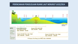 PPT-DTSP-Alokasi Zonasi Ruang Laut WP3K-Malut.pptx