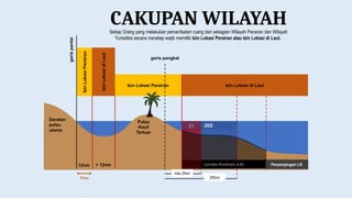 garis
pantai
12nm
Pulau
Kecil
Terluar
Daratan
pulau
utama
> 12nm
CAKUPAN WILAYAH
Setiap Orang yang melakukan pemanfaatan ruang dari sebagian Wilayah Perairan dan Wilayah
Yurisdiksi secara menetap wajib memiliki Izin Lokasi Perairan atau Izin Lokasi di Laut.
Izin
Lokasi
Perairan Izin Lokasi Perairan
Izin
Lokasi
di
Laut
Izin Lokasi di Laut
Landas Kontinen (LK) Perpanjangan LK
ZT
garis pangkal
max 24nm
200nm
ZEE
Prov
 