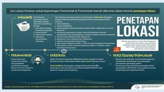 PPT-DTSP-Alokasi Zonasi Ruang Laut WP3K-Malut.pptx