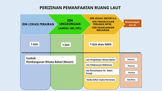 1 Izin
Contoh:
Pembangunan Wisata Bahari (Resort)
Izin Pengelolaan Wisata Bahari
Izin Pelaksanaan Reklamasi
Izin Pemanfaatan Air Selain
Energi
Tanda Daftar Usaha Pariwisata
Kewenangan
K/L/D
Provinsi
Provinsi
Provinsi
Kab/Kota
IZIN LOKASI PERAIRAN
IZIN
LINGKUNGAN
(AMDAL-UKL/UPL)
-IZIN USAHA SEKTOR K/L;
-IZIN PENGELOLAAN
PERAIRAN WP3K;
-IZIN PELAKSANAAN
REKLAMASI
PERIZINAN PEMANFAATAN RUANG LAUT
1 Izin 1 Izin atau lebih
 
