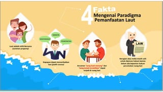 PPT-DTSP-Alokasi Zonasi Ruang Laut WP3K-Malut.pptx