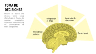 TOMA DE
DECISIONES
Proceso de realizar una
elección entre varias
alternativas en función de
nuestras necesidades,
sopesando los resultados y
las consecuencias de
todas las opciones.
Definición del
problema
Recopilación
de datos
Generación de
alternativas
Curso a seguir
 
