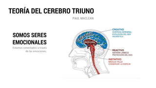 SOMOS SERES
EMOCIONALES
TEORÍA DEL CEREBRO TRIUNO
PAUL MACLEAN
Estamos	conectados	a	través	
de	las	emociones.
 