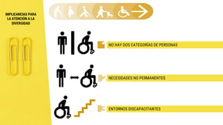 NO HAY DOS CATEGORÍAS DE PERSONAS
ENTORNOS DISCAPACITANTES
NECESIDADES NO PERMANENTES
|
IMPLICANCIAS PARA
LA ATENCIÓN A LA
DIVERSIDAD
 