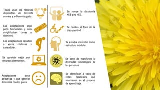 Todos usan los recursos
disponibles de diferente
manera y a diferente gusto.
Se aprende mejor con
recursos alternativos.
Las adaptaciones eran
poco funcionales y solo
simplificaban tareas u
objetivos.
Adaptaciones poco
atractivas y que generan
diferencia con los pares.
Las adaptaciones resultan
a veces costosas y
cansadoras.
Se rompe la dicotomía
NEE y no NEE.
Se cambia el foco de la
discapacidad.
Se estudia el cerebro como
estructura modular.
Se pone de manifiesto la
diversidad neurológica de
las personas.
Se identifican 3 tipos de
redes cerebrales que
intervienen en el proceso
de aprendizaje.
 