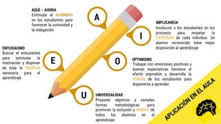 A
E
I
O
U
AQUÍ – AHORA
Estimular el ASOMBRO
en los estudiantes para
favorecer la curiosidad y
la indagación.
ENTUSIASMO
Buscar el entusiasmo
para estimular la
motivación y disponer
de toda la ENERGÍA
necesaria para el
aprendizaje
Involucrar a los estudiantes en los
procesos para respetar la
IDENTIDAD de cada individuo. Un
alumno reconocido tiene mejor
disposición al aprendizaje
IMPLICANCIA
UNIVERSALIDAD
Trabajar con emociones positivas y
buenas expectativas favorece el
efecto pigmalión y desarrolla la
OSADÍA de los estudiantes para
disponerse a aprender.
Proponer objetivos y variadas
formas metodológicas para
promover la inclusión y UNIDAD de
todos los alumnos en el
aprendizaje.
OPTIMISMO
 