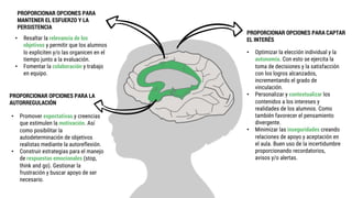 PROPORCIONAR OPCIONES PARA CAPTAR
EL INTERÉS
• Optimizar la elección individual y la
autonomía. Con esto se ejercita la
toma de decisiones y la satisfacción
con los logros alcanzados,
incrementando el grado de
vinculación.
• Personalizar y contextualizar los
contenidos a los intereses y
realidades de los alumnos. Como
también favorecer el pensamiento
divergente.
• Minimizar las inseguridades creando
relaciones de apoyo y aceptación en
el aula. Buen uso de la incertidumbre
proporcionando recordatorios,
avisos y/o alertas.
PROPORCIONAR OPCIONES PARA
MANTENER EL ESFUERZO Y LA
PERSISTENCIA
• Resaltar la relevancia de los
objetivos y permitir que los alumnos
lo expliciten y/o las organicen en el
tiempo junto a la evaluación.
• Fomentar la colaboración y trabajo
en equipo.
PROPORCIONAR OPCIONES PARA LA
AUTORREGULACIÓN
• Promover expectativas y creencias
que estimulen la motivación. Así
como posibilitar la
autodeterminación de objetivos
realistas mediante la autoreflexión.
• Construir estrategias para el manejo
de respuestas emocionales (stop,
think and go). Gestionar la
frustración y buscar apoyo de ser
necesario.
 