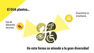 Diversificar la
enseñanza.
Uso de
diferentes
recursos.
De esta forma se atiende a la gran diversidad
El DUA plantea…
 