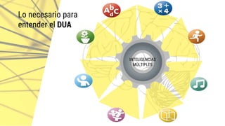 INTELIGENCIAS
MÚLTIPLES
Lo necesario para
entender el DUA
 