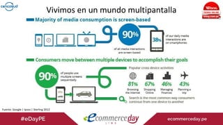 Vivimos en un mundo multipantalla
Fuente: Google | Ipsos | Sterling 2012
 