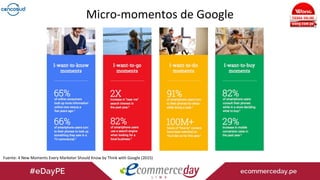 Micro-momentos de Google
Fuente: 4 New Moments Every Marketer Should Know by Think with Google (2015)
 