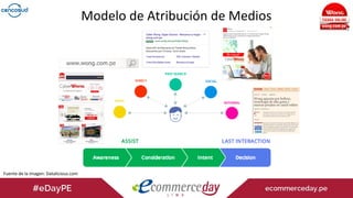 Modelo de Atribución de Medios
Fuente de la imagen: Datalicious.com
 