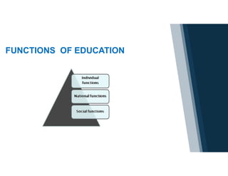 FUNCTIONS OF EDUCATION
 