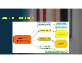 AIMS OF EDUCATION
 