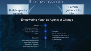 Empowering Youth as Agents of Change
1
Inspire
Inspire students to become
passionate about sustainability
and empower them to take
action.
2 Educate
Provide students with the
knowledge and skills needed to
implement sustainable practices
in their daily lives.
3
Empower
Encourage students to become
leaders in their communities,
advocating for sustainable
solutions and inspiring others.
 