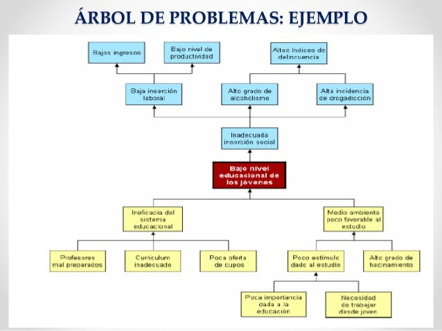 Ppt ejemplo árboles