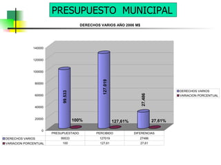 PRESUPUESTO  MUNICIPAL 