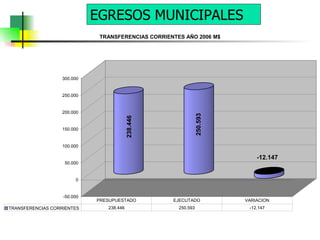 EGRESOS MUNICIPALES 