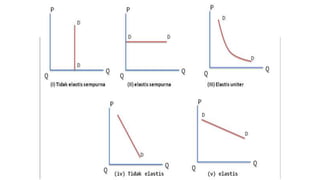 PPT-Ekonomi-PB1(2) yangsangatmenarik(1).ppt