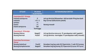 PPT-Ekonomi-PB1(2) yangsangatmenarik(1).ppt