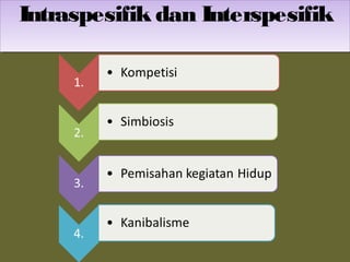 Intraspesifik dan InterspesifikIntraspesifik dan Interspesifik
 