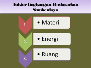 FaktorLingkungan Berdasarkan
Sumberdaya
FaktorLingkungan Berdasarkan
Sumberdaya
 