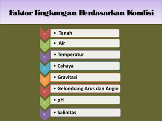 FaktorLingkungan Berdasarkan KondisiFaktorLingkungan Berdasarkan Kondisi
 